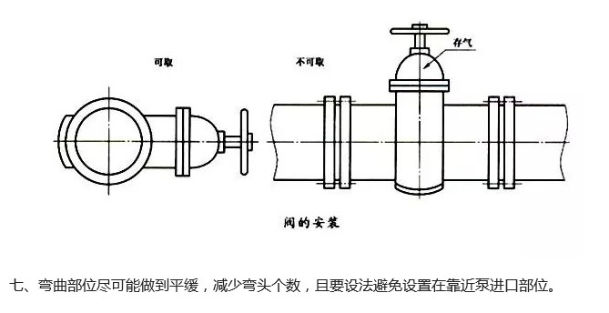 装泵时管道的基本参数要求怎样判断运行中泵口径多大