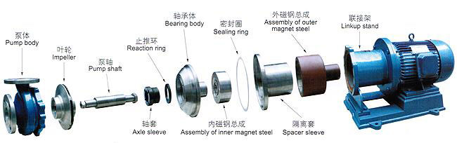 不锈钢磁力泵结构图-1